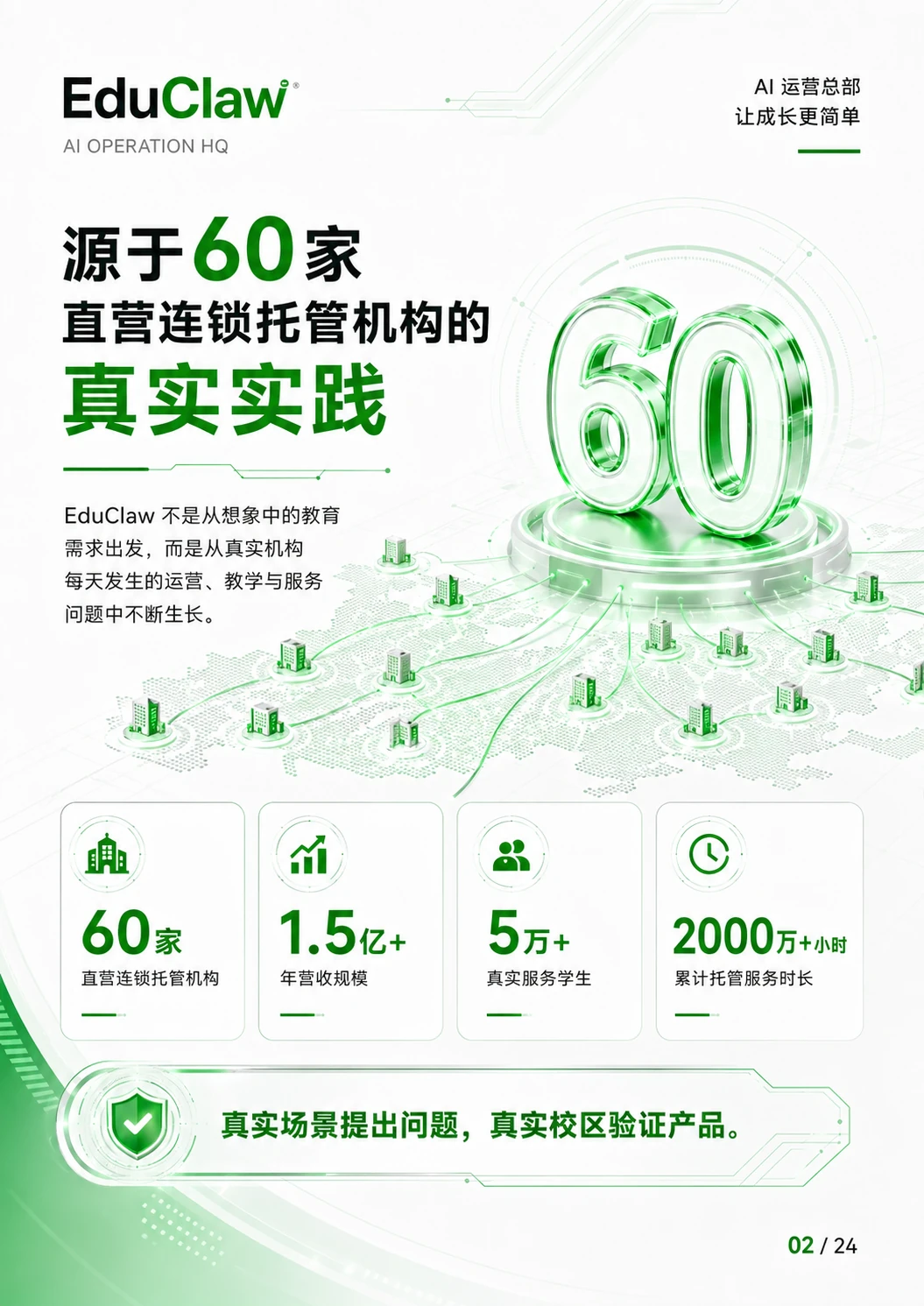 EduClaw 产品销售手册第 2 页