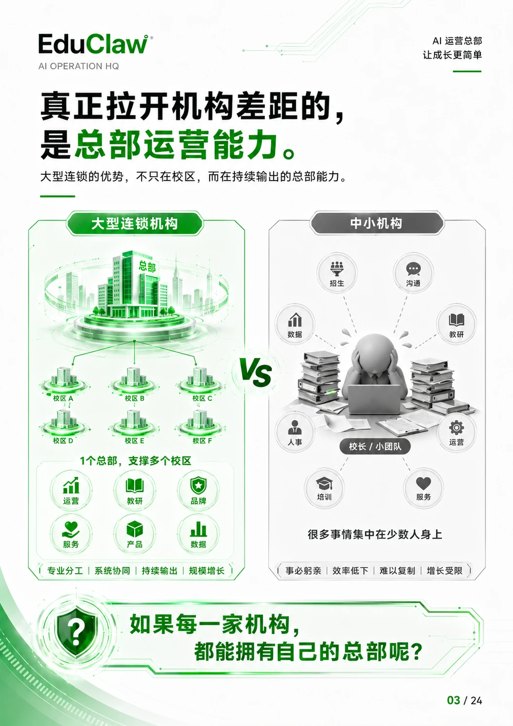 EduClaw 产品销售手册第 3 页