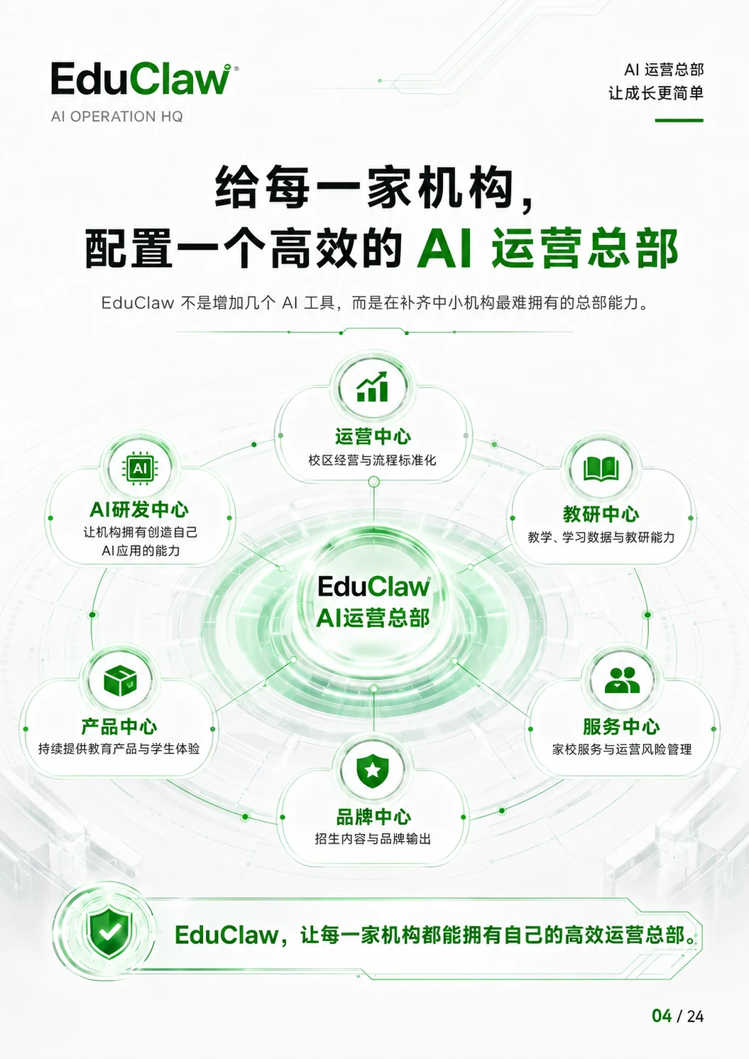 EduClaw 产品销售手册第 4 页