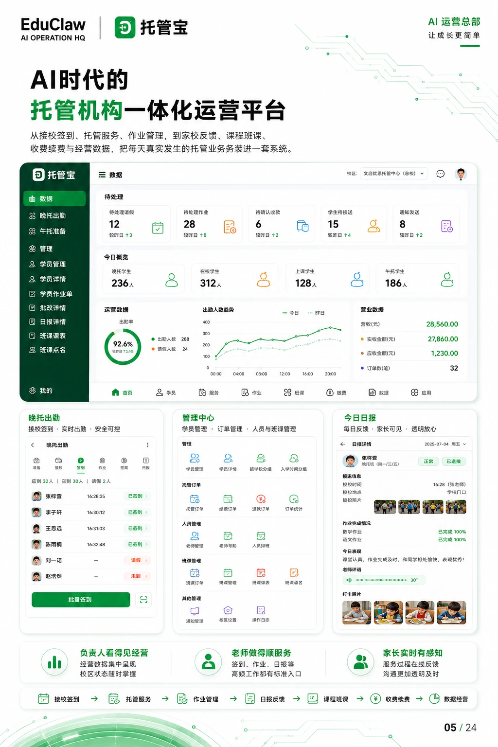EduClaw 产品销售手册第 5 页