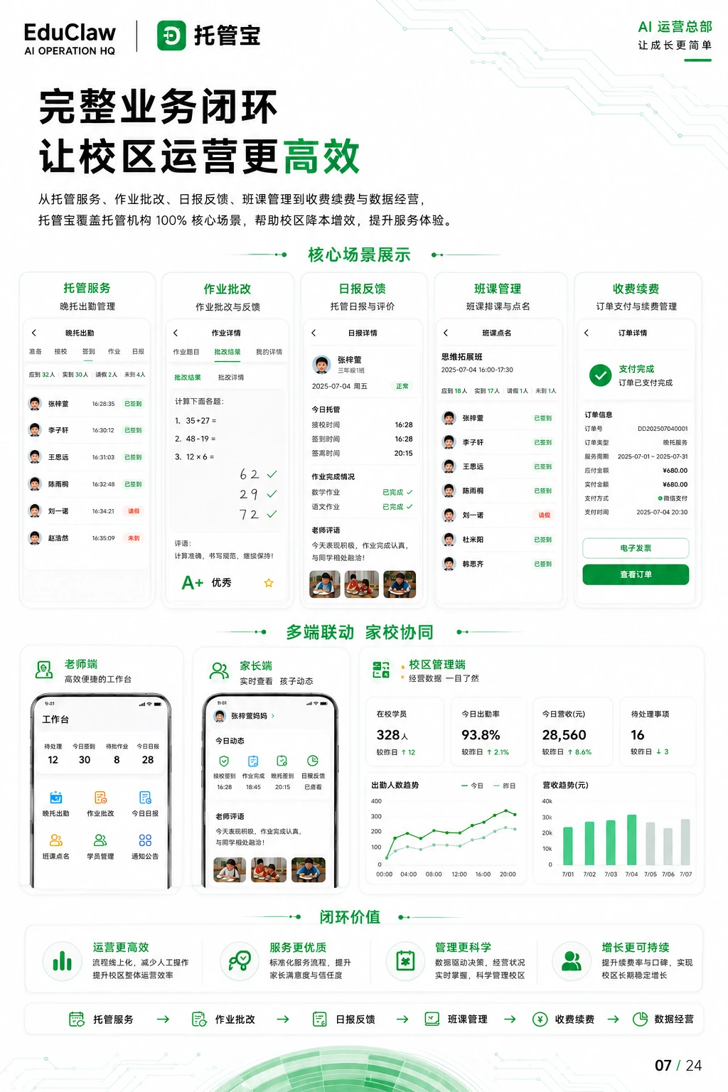 EduClaw 产品销售手册第 7 页