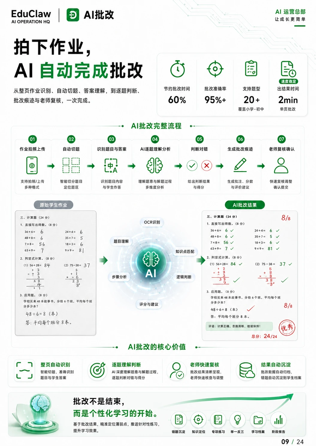 EduClaw 产品销售手册第 9 页