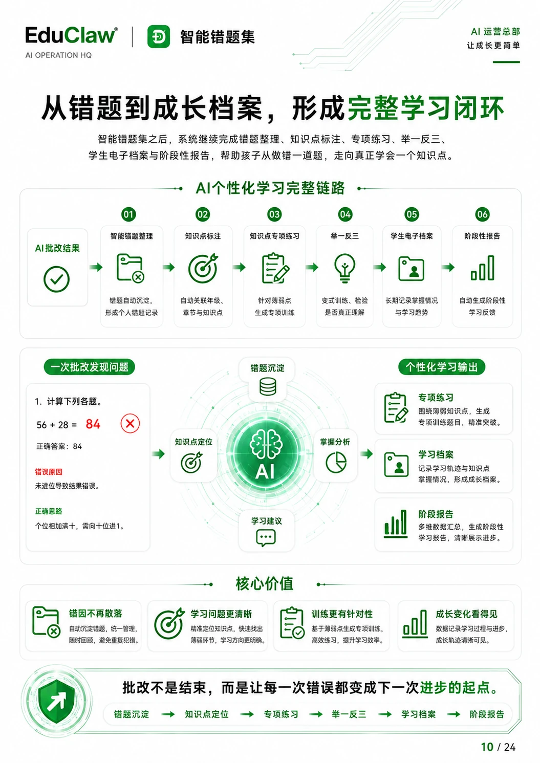 EduClaw 产品销售手册第 10 页
