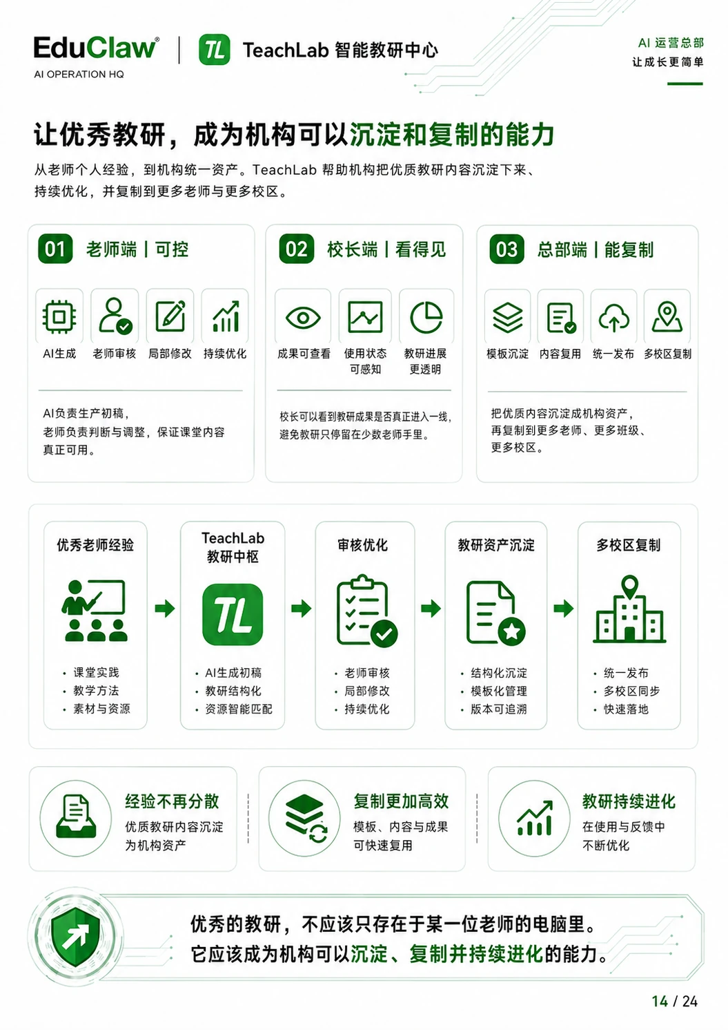 EduClaw 产品销售手册第 14 页