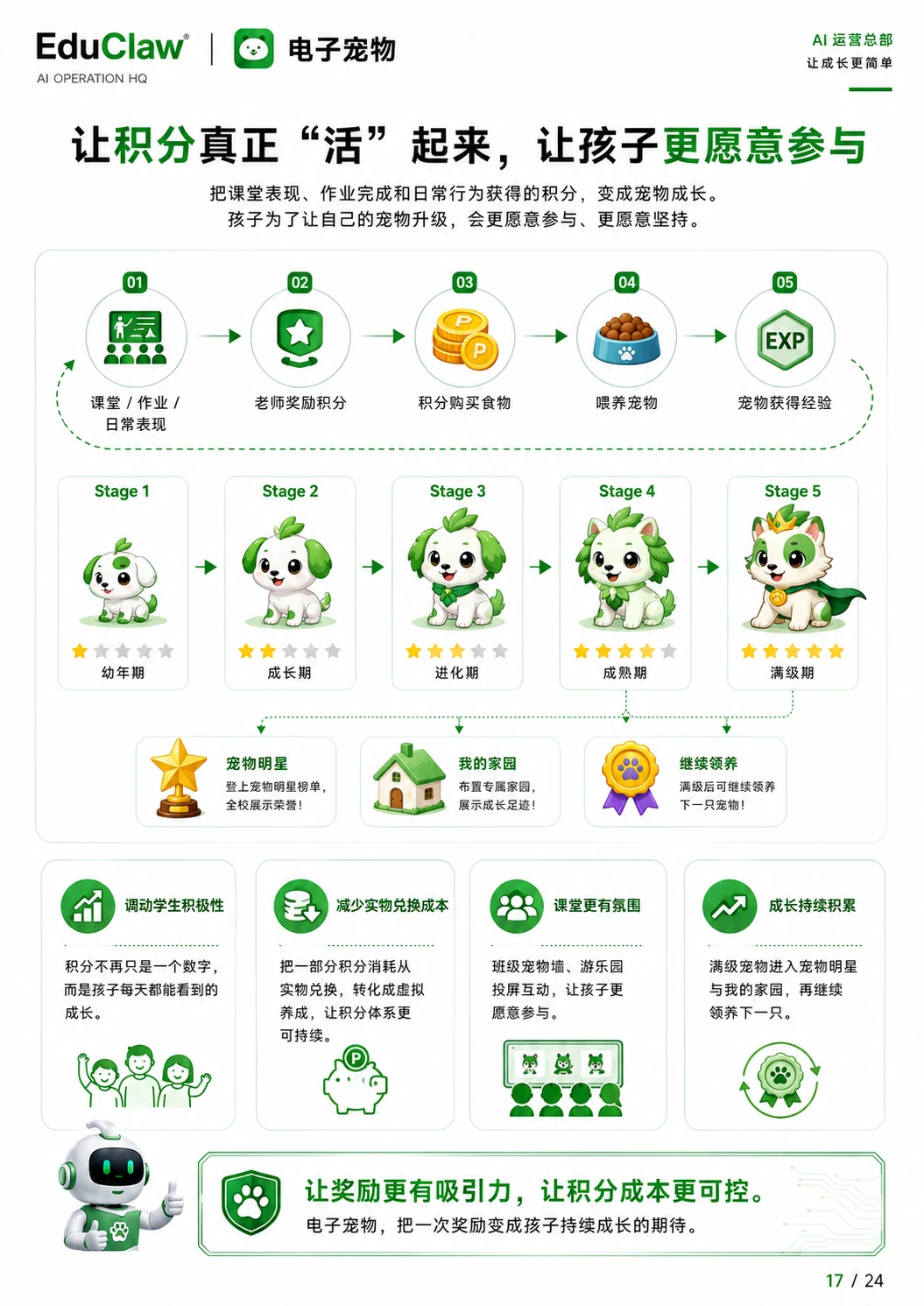 EduClaw 产品销售手册第 17 页