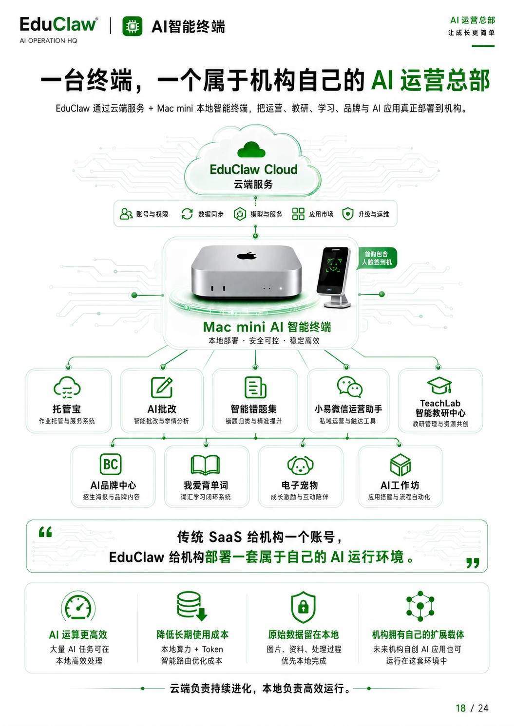 EduClaw 产品销售手册第 18 页