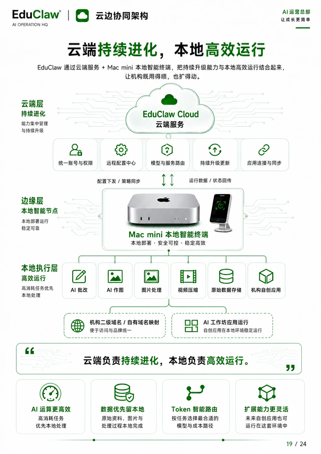 EduClaw 产品销售手册第 19 页