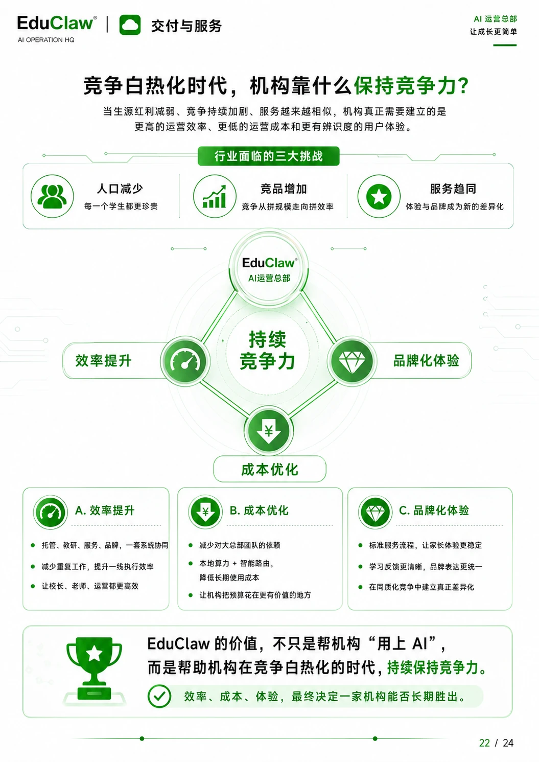 EduClaw 产品销售手册第 22 页