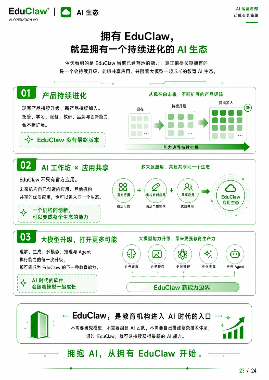 EduClaw 产品销售手册第 23 页